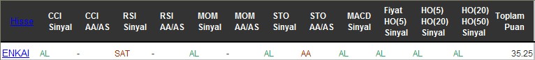 AL sinyali veren hisseler 03-08-2016