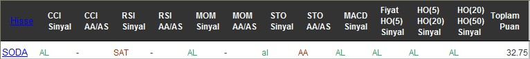 AL sinyali veren hisseler 03-08-2016