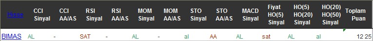 AL sinyali veren hisseler 03-08-2016