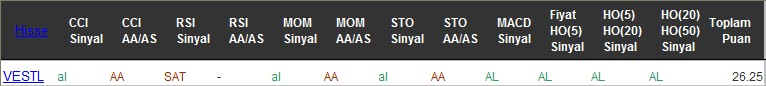 AL sinyali veren hisseler 03-08-2016