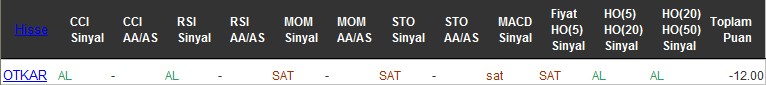 SAT sinyali veren hisseler 04-08-2016