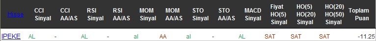 SAT sinyali veren hisseler 04-08-2016