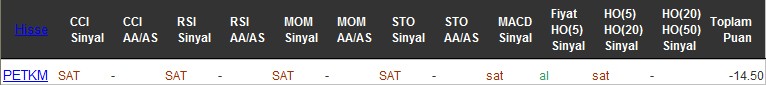 SAT sinyali veren hisseler 04-08-2016