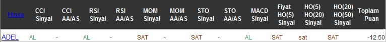 SAT sinyali veren hisseler 04-08-2016