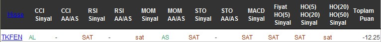 SAT sinyali veren hisseler 04-08-2016