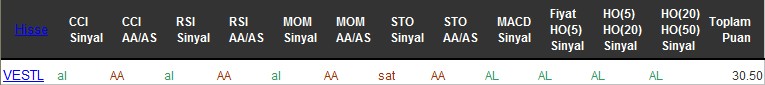 AL sinyali veren hisseler 05-08-2016