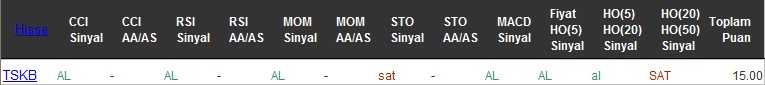 AL sinyali veren hisseler 05-08-2016