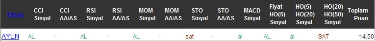 AL sinyali veren hisseler 05-08-2016