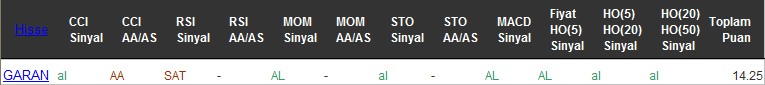 AL sinyali veren hisseler 05-08-2016