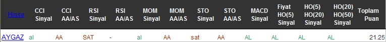 AL sinyali veren hisseler 05-08-2016