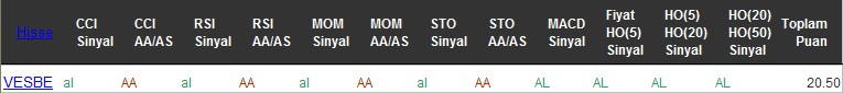 AL sinyali veren hisseler 05-08-2016