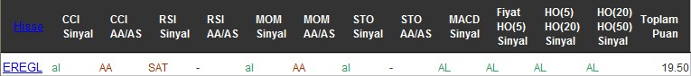 AL sinyali veren hisseler 05-08-2016