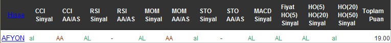 AL sinyali veren hisseler 05-08-2016