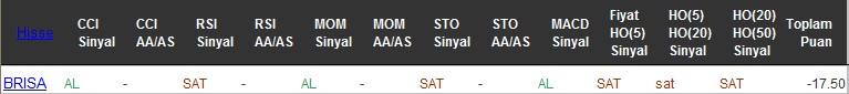 SAT sinyali veren hisseler 05-08-2016