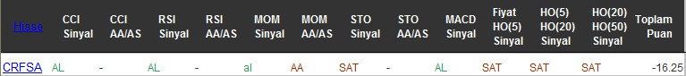 SAT sinyali veren hisseler 05-08-2016