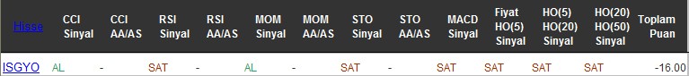 SAT sinyali veren hisseler 05-08-2016