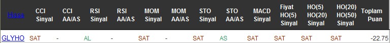 SAT sinyali veren hisseler 05-08-2016