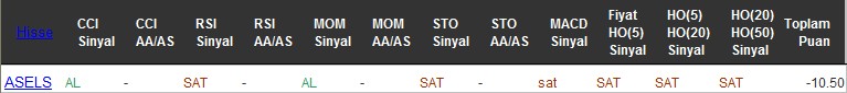 SAT sinyali veren hisseler 05-08-2016