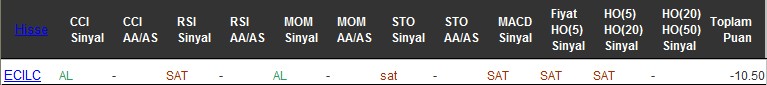 SAT sinyali veren hisseler 05-08-2016