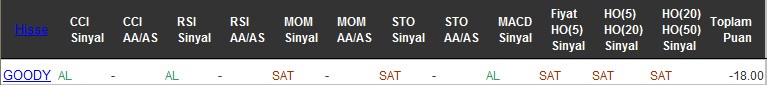 SAT sinyali veren hisseler 05-08-2016