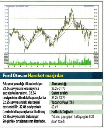 17 hisse için teknik analiz