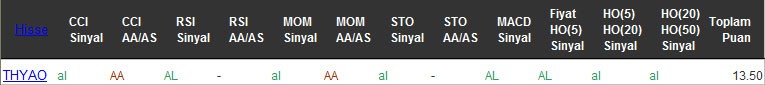 AL sinyali veren hisseler 08-08-2016