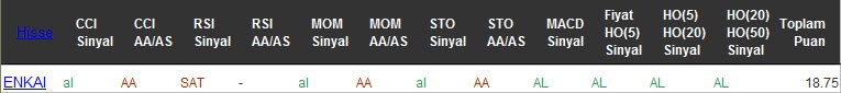 AL sinyali veren hisseler 08-08-2016