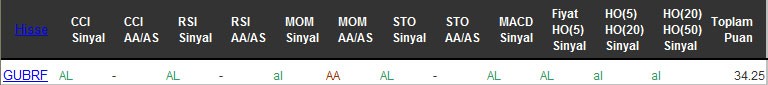 AL sinyali veren hisseler 09-08-2016