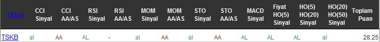 AL sinyali veren hisseler 09-08-2016