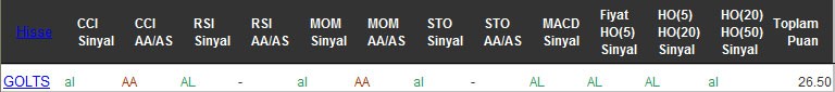 AL sinyali veren hisseler 09-08-2016