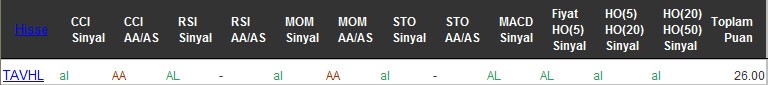 AL sinyali veren hisseler 09-08-2016