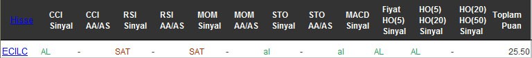 AL sinyali veren hisseler 09-08-2016