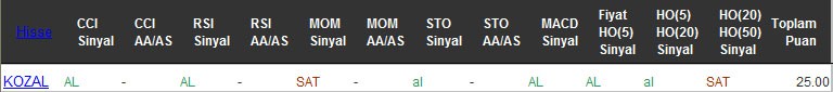 AL sinyali veren hisseler 09-08-2016