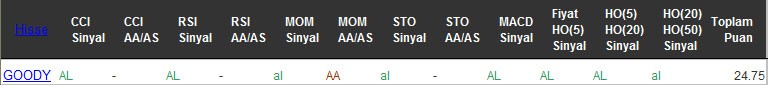 AL sinyali veren hisseler 09-08-2016