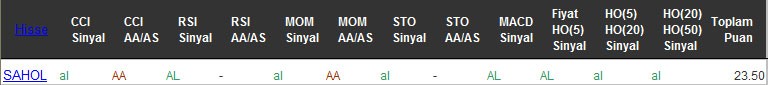 AL sinyali veren hisseler 09-08-2016