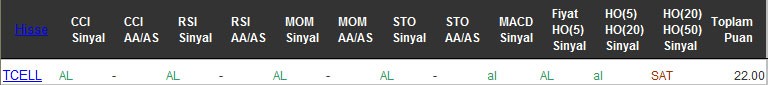 AL sinyali veren hisseler 09-08-2016