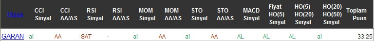 AL sinyali veren hisseler 09-08-2016