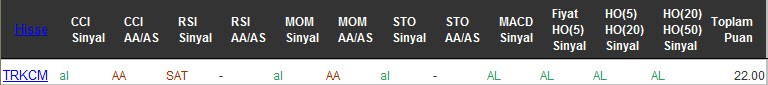 AL sinyali veren hisseler 09-08-2016