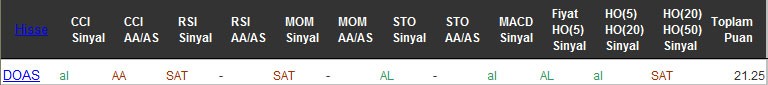 AL sinyali veren hisseler 09-08-2016