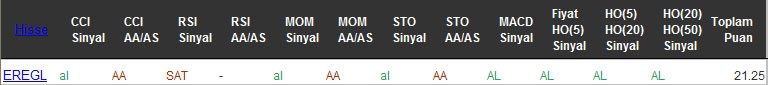 AL sinyali veren hisseler 09-08-2016