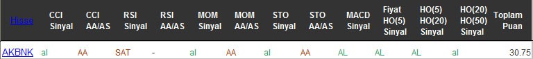 AL sinyali veren hisseler 09-08-2016