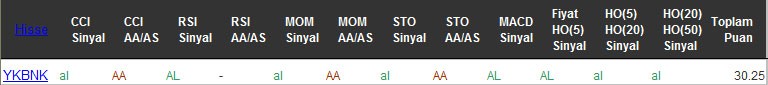 AL sinyali veren hisseler 09-08-2016