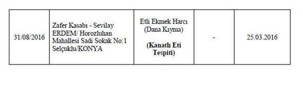 Bakanlık hileli 355 ürünü açıkladı