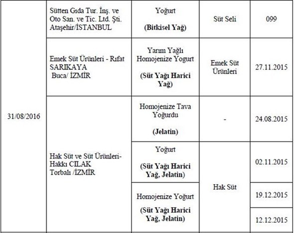 Bakanlık hileli 355 ürünü açıkladı