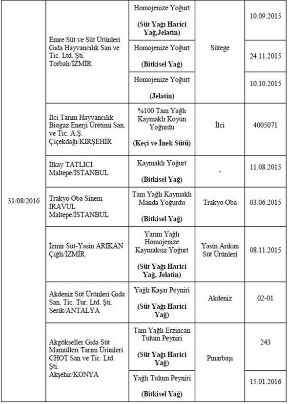 Bakanlık hileli 355 ürünü açıkladı