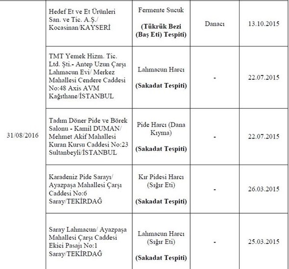 Bakanlık hileli 355 ürünü açıkladı