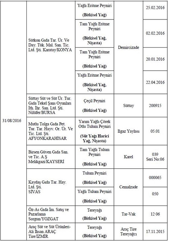 Bakanlık hileli 355 ürünü açıkladı