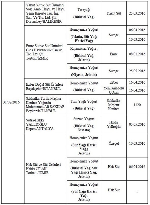 Bakanlık hileli 355 ürünü açıkladı