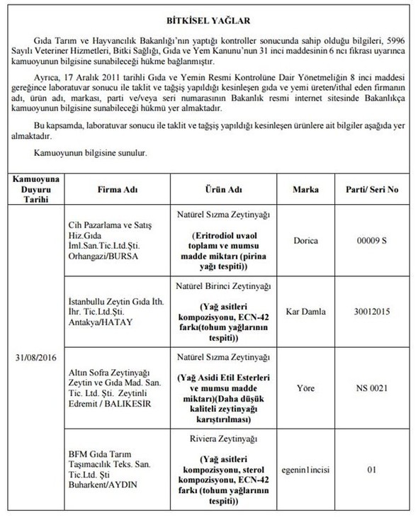 Bakanlık hileli 355 ürünü açıkladı