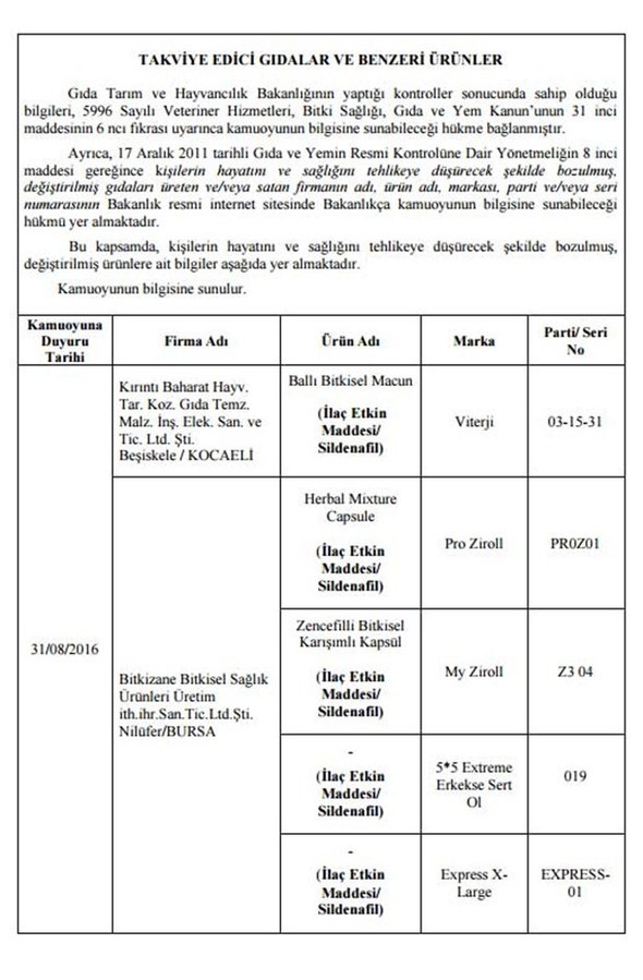 Bakanlık hileli 355 ürünü açıkladı